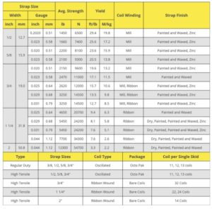 High Tensile Steel West Reading Strapping